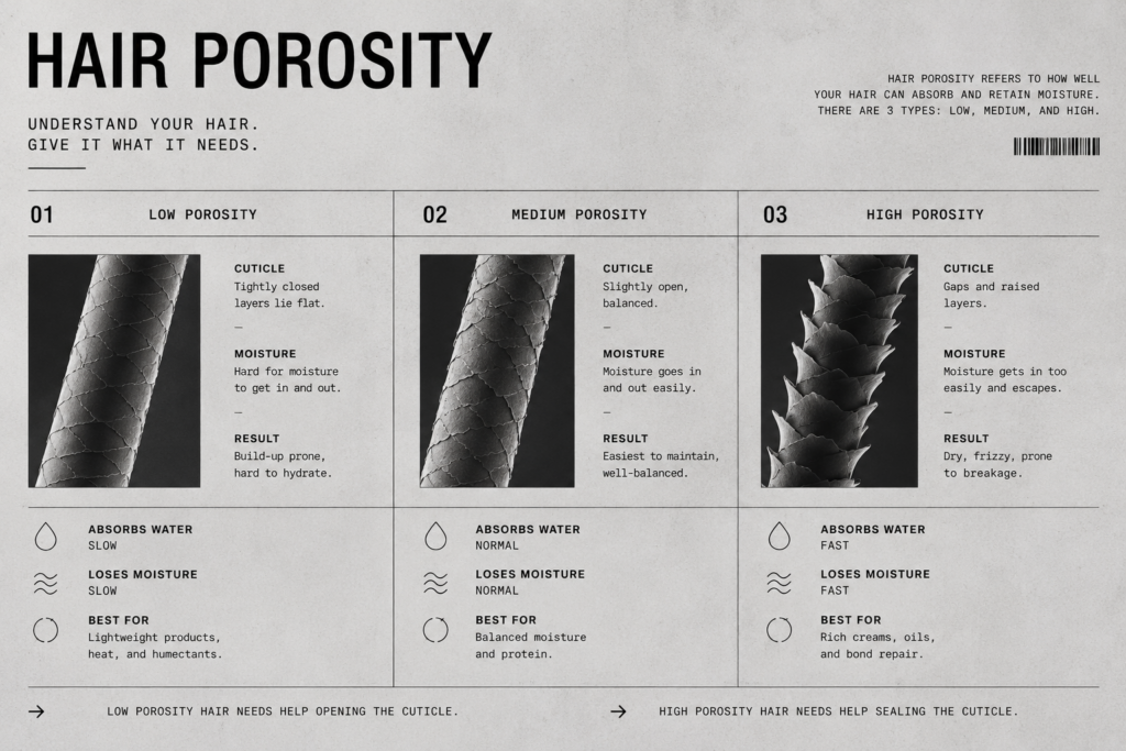 Porosity