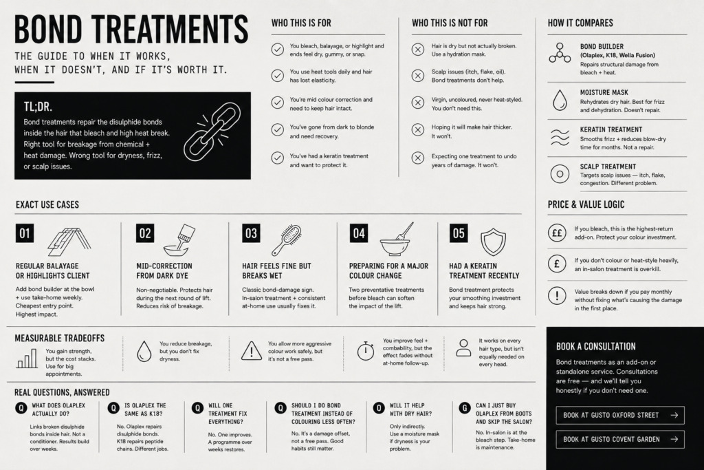 Olaplex