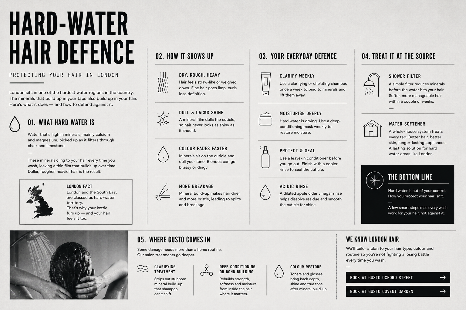 Hard-Water Hair Defence: Protecting Your Hair in London